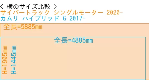 #サイバートラック シングルモーター 2020- + カムリ ハイブリッド G 2017-